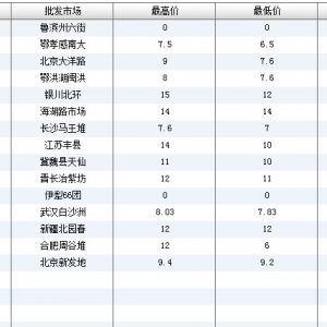 2013��6��14��ȫ����Ҫ���l�Ј������~�r������