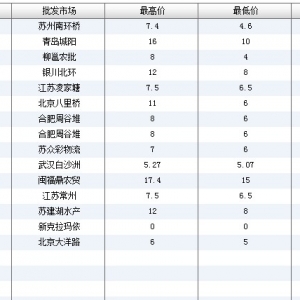 2013��6��17��ȫ����Ҫ���l�Ј��������~�r������