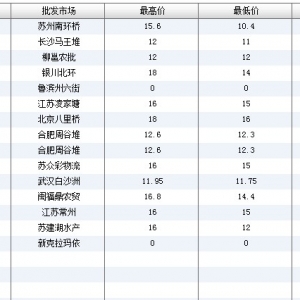 2013��6��17��ȫ��(gu��)��Ҫ���l(f��)�Ј�(ch��ng)����~(y��)�r(ji��)������