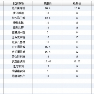 2013��6��17��ȫ����Ҫ���l�Ј����a�~�r������