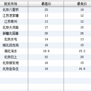 2013��6��17��ȫ����Ҫ���l�Ј�����~�r������