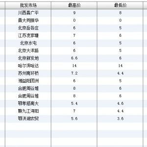 2013��6��18��ȫ����Ҫ���l�Ј��������~�r������