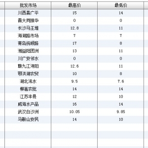 2013��6��18��ȫ����Ҫ���l�Ј��������~�r������