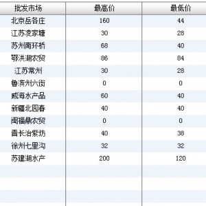 2013��6��18��ȫ����Ҫ���l�Ј��˹����~�r������