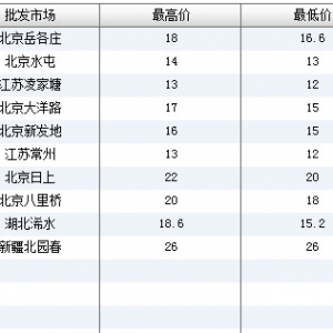 2013��6��18��ȫ����Ҫ���l�Ј�����~�r������