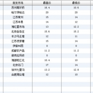 2013��6��19��ȫ��(gu��)��Ҫ���l(f��)�Ј�(ch��ng)����~(y��)�r(ji��)������