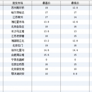 2013��6��19��ȫ����Ҫ���l�Ј��a�~�r������