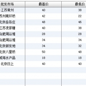 2013��6��19��ȫ����Ҫ���l�Ј��|�~�r������