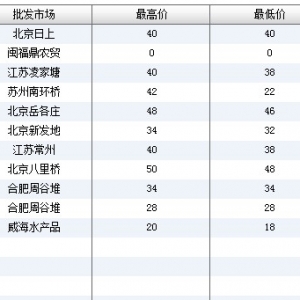 2013��6��20��ȫ����Ҫ���l�Ј��|�~�r������