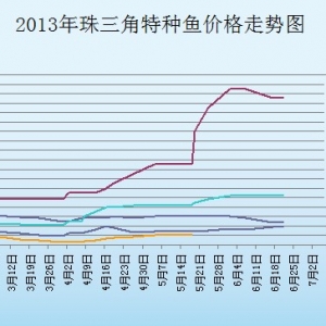 2013��6��24�������ǵ؅^(q��)�طN�~���^�r