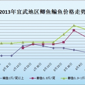 2013��6��24���˲��؅^(q��)�a�~�����~���^�r