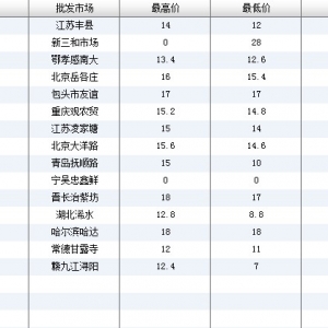 2013��6��25��ȫ����Ҫ���l�Ј�����~�r������