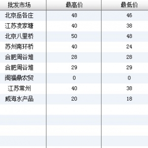 2013��6��25��ȫ����Ҫ���l(f��)�Ј��|�~�r������