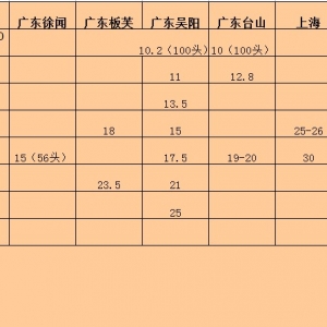 2013��6��25�ղ��ֵ؅^(q��)���r�r������