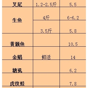 2013��6��25�ղ�β���~�S��~��Ʒ�N�r������