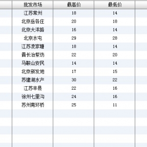 2013��6��26��ȫ����Ҫ���l�Ј����~�r������