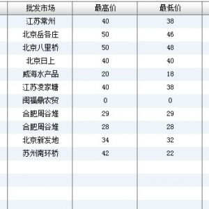 2013��6��26��ȫ����Ҫ���l�Ј��|�~�r������