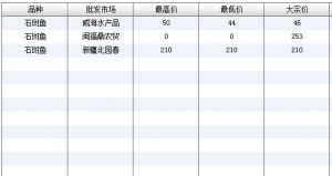 2013��6��27��ȫ����Ҫ���l�Ј�ʯ���~�r������