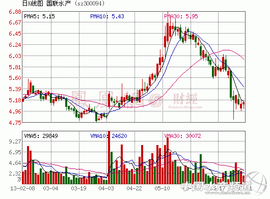 ��϶ࠖˮ�a(ch��n)Ʒ�����܂� ��(li��n)���r����������