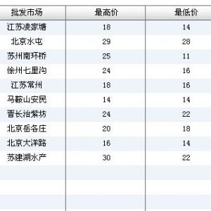 2013��7��2��ȫ����Ҫ���l�Ј����~�r������