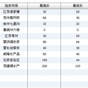 2013��7��2��ȫ����Ҫ���l�Ј��˹����~�r������