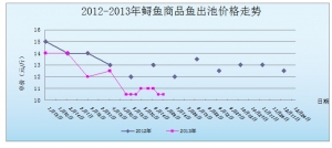 2013��7��1��ɽ�|ұԭ�؅^(q��)�\�~�r����r