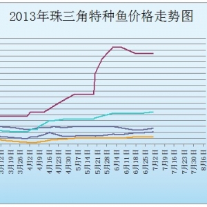 2013��7��1�������ǵ؅^���|���^�r