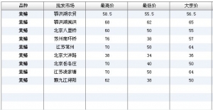 2013��7��3��ȫ����Ҫ���l�Ј��S�X�r������