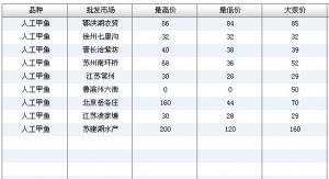 2013��7��3��ȫ����Ҫ���l�Ј��˹����~�r������