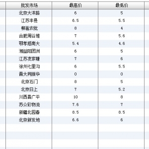 2013��7��4��ȫ����Ҫ���l�Ј��������~�r������