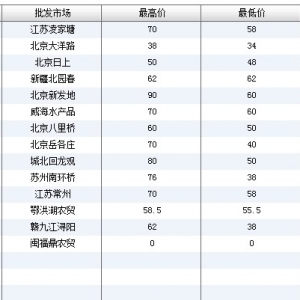 2013��7��4��ȫ����Ҫ���l�Ј��S�X�r������