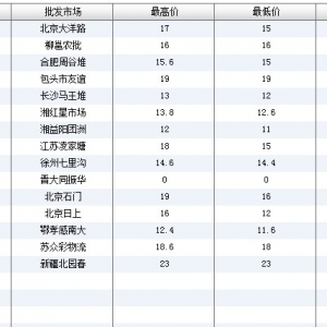 2013��7��4��ȫ����Ҫ���l�Ј����a�~�r������