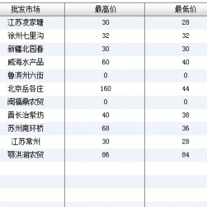 2013��7��4��ȫ����Ҫ���l�Ј��˹����~�r������