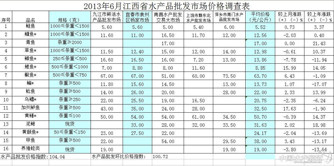 ����ˮ�a(ch��n)Ʒ�Ј�2013�ϰ���r���߄ݷ���