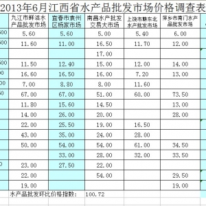 ����ˮ�a(ch��n)Ʒ�Ј�2013�ϰ���r���߄ݷ���