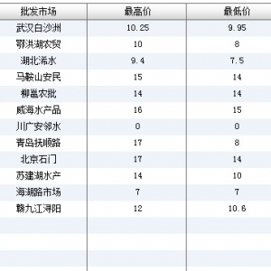 2013��7��9��ȫ����Ҫ���l�Ј��������~�r������