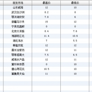 2013��7��9��ȫ����Ҫ���l�Ј������~�r������