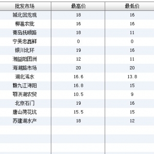 2013��7��10��ȫ����Ҫ���l�Ј����a�~�r������