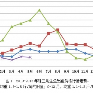 2013�����������~�B(y��ng)ֳ�a(ch��n)�I(y��)����