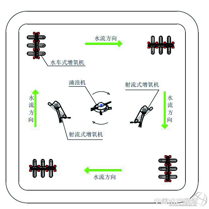 �Ϻ�૎V�������������C(j��)���xȡ��ʹ��
