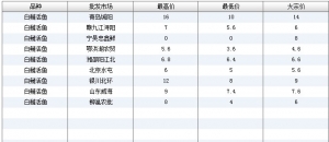 2013��7��11��ȫ����Ҫ���l�Ј��������~�r������