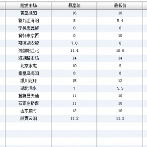 2013��7��11��ȫ����Ҫ���l�Ј������~�r������