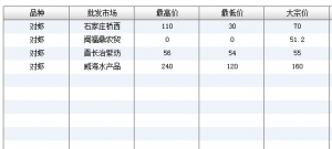 2013��7��15��ȫ����Ҫ���l(f��)�Ј����r�r������