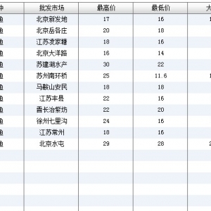 2013��7��15��ȫ����Ҫ���l�Ј����~�r������