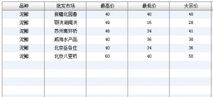 2013��7��17��ȫ����Ҫ���l�Ј����q�r������