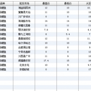 2013��7��17��ȫ����Ҫ���l�Ј������~�r������