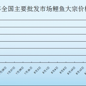 2013��7��18��ȫ����Ҫ���l�Ј������~�r������