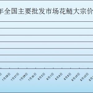 2013��7��18��ȫ����Ҫ���l�Ј��������~�r������