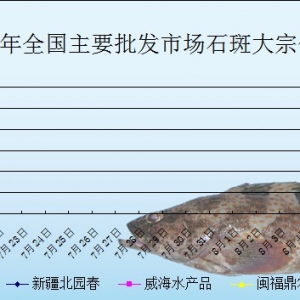 2013��7��18��ȫ����Ҫ���l�Ј�ʯ���~�r������