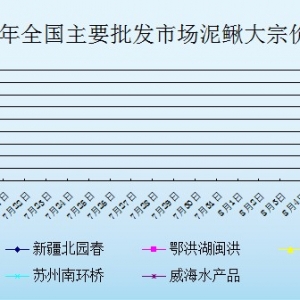 2013��7��19��ȫ����Ҫ���l�Ј����q�r������